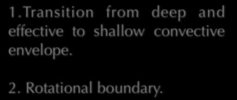 Rotational boundary.