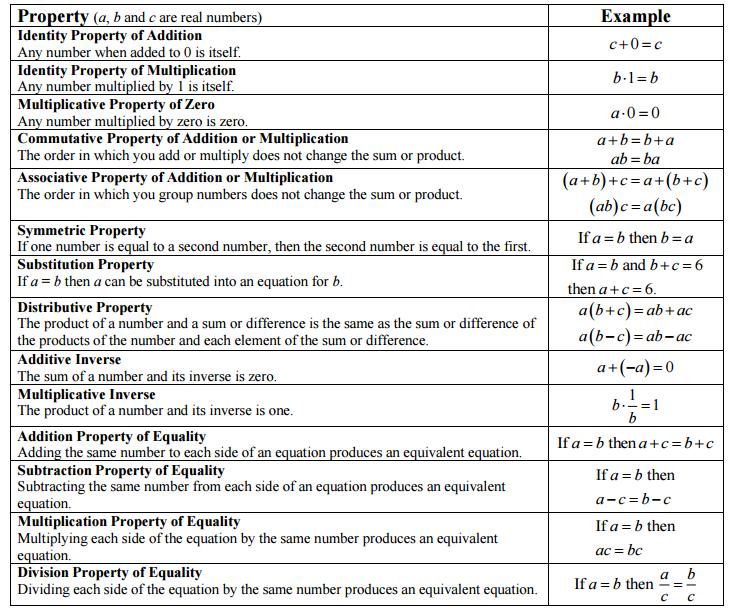 LIST OF ALGEBRAIC PROPERTIES 2 SOLVING A LINEAR EQUATIONS (SOLVE FOR X) To solve an equation, isolate the variable.