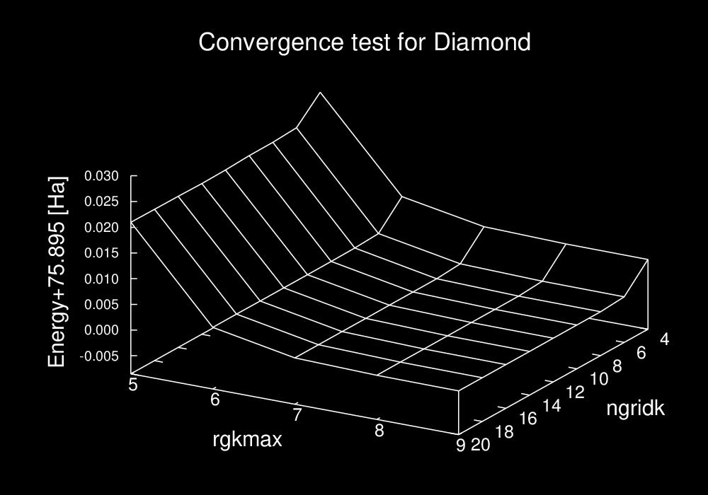 Simple convergence test