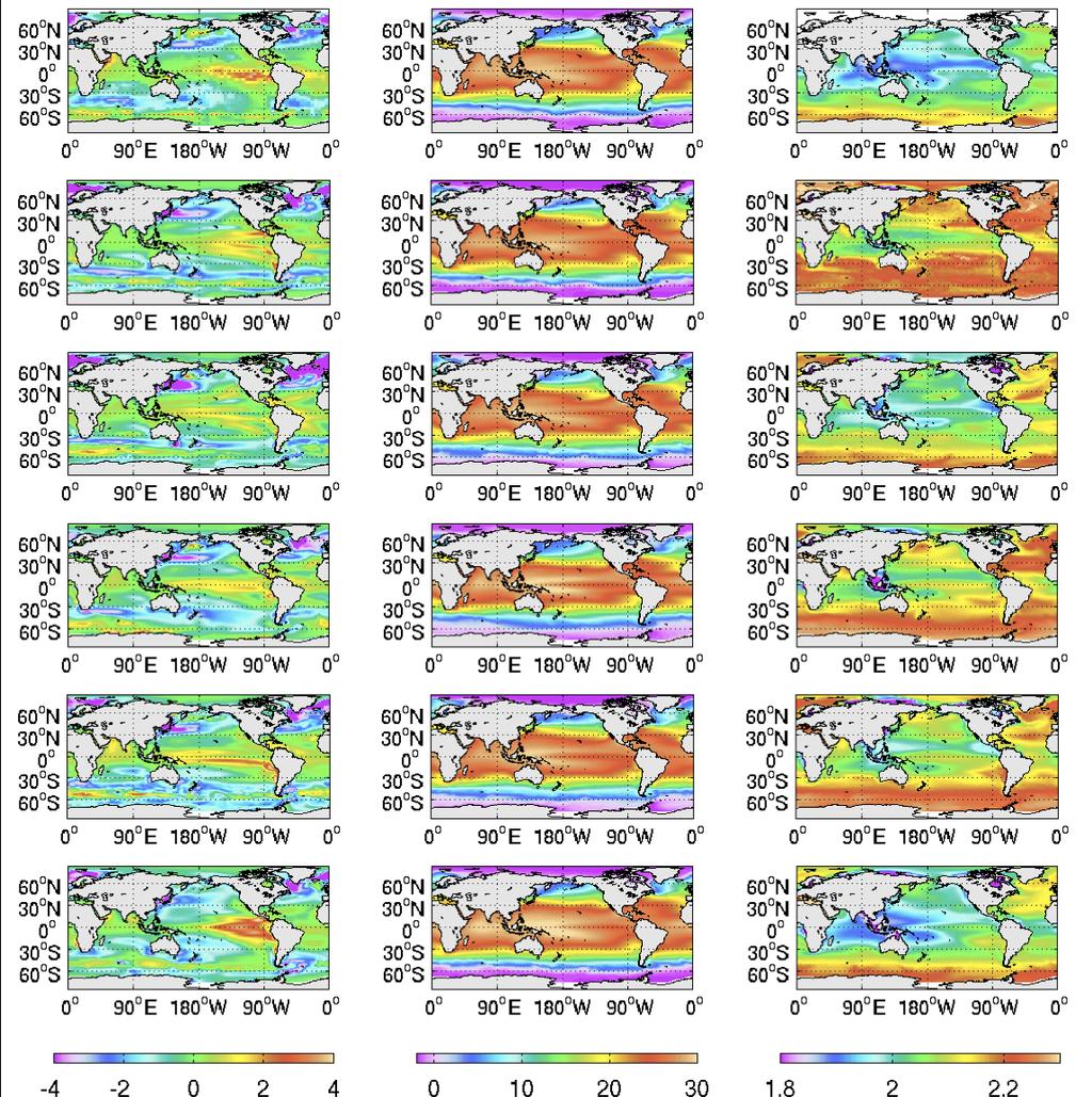 GLODAP IPSL-CM5A HadGEM2 NorESM WOA Takahashi CMIP5 simulated global mean surface CO2 fluxes, SST, DIC, and TALK Taylor diagram MPI-ESM