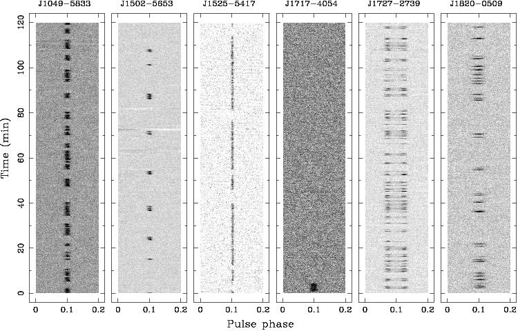 Pulsar Nulling Parkes observations of 23 pulsars, mostly from PM survey Large null fractions (up