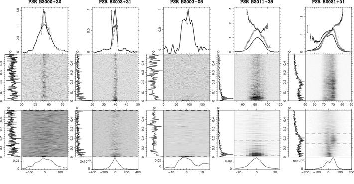 Pulse Modulation Extensive survey of pulse modulation properties at Westerbork - 187 pulsars Observations
