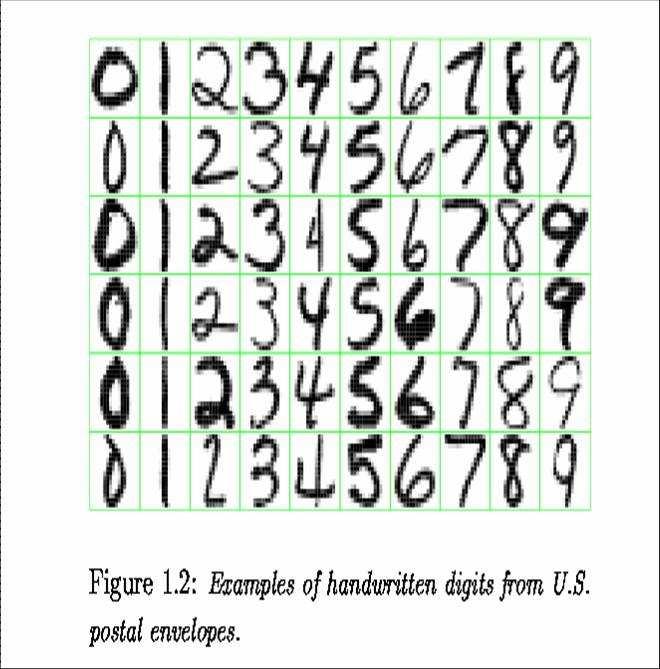 Handwritten digit recognition Figure: 16 16 grayscale images scanned from postal envelopes, courtesy of Hastie, Tibshirani, &