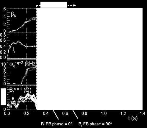 6 EX/P8-07 (10%) lower rotation than the experimental reality. Note that these calculations were performed without energetic particles, which can be expected to add a stabilizing effect [2]. 5.