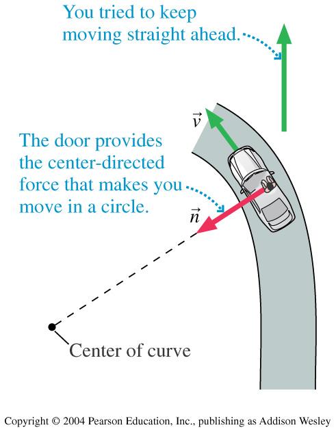 Chapter 7: motion in a circle The centrifugal forces simply describes the tendency to continue on a straight line Important: since fictitious forces are related to non-inertial