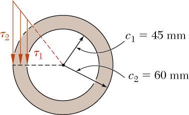Sample Problem 3.1 Apply elastic torsion formulas to find minimum and maximum stress on shaft BC.