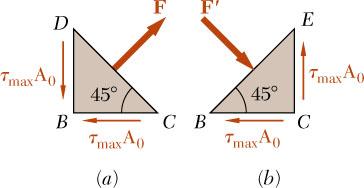 Consider an element at 45 o to the shaft axis, F σ 45 o ( τ A ) max F A 0 cos45 τ τ maxa 0 A 0 τ Element a is in pure shear.