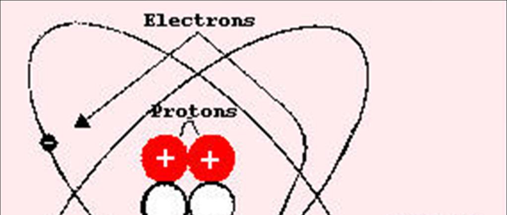 Electrostatic Forces Due to
