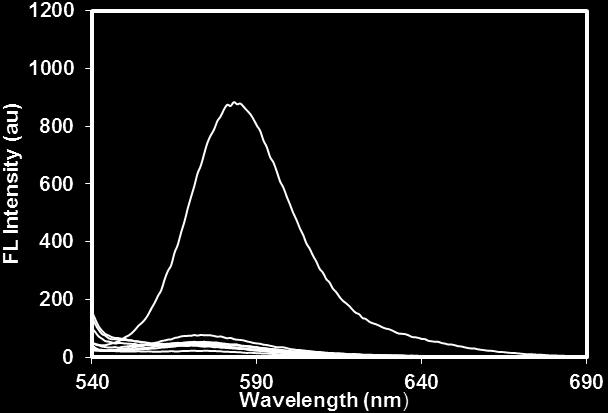 Fe 3+ ther metal ions Free 4 o absorption band above 400 nm Figure S6.