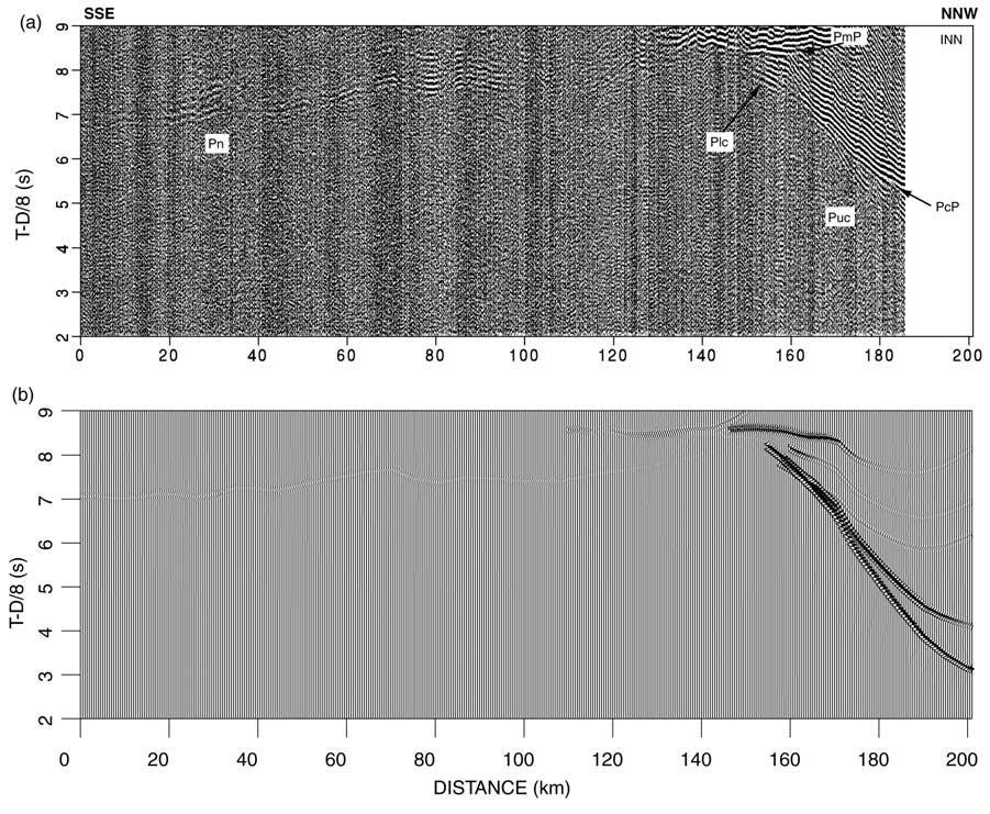 EPM 2-1 NAKANISHI ET AL.: STRUCTURE OF THE NANKAI SEISMOGENIC ZONE Figure Observed and synthetic seismograms at station INN on land: (a) observed seismograms and (b) synthetic seismograms.