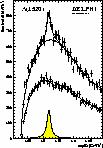 De Angelis 003 Hadron identification: weakly decaying, resonances 8 For strange particles (cτ ~ cm), based on secondary
