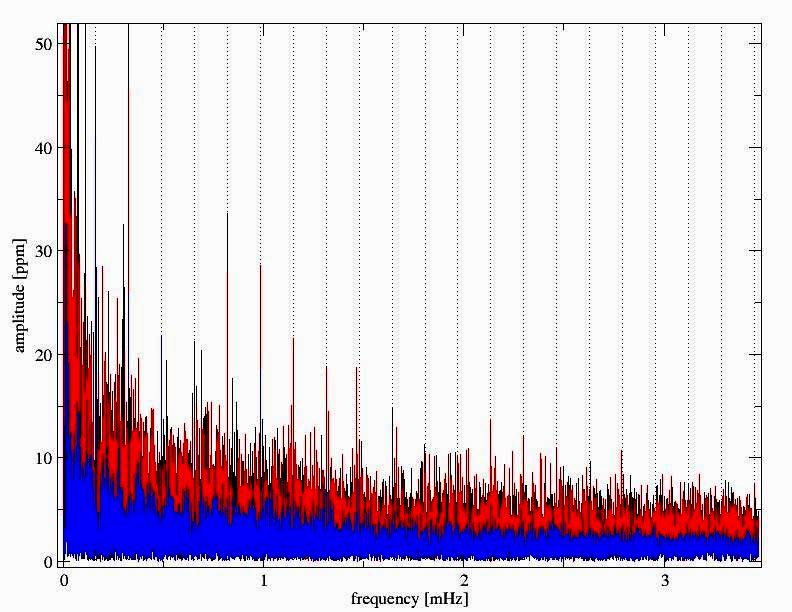 noise (~ 1.5 mhz) [ppm] 2004 35 314 1245 3.