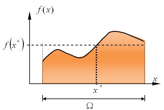 Mean Value Theorem [ ] Let f : a,b R be a continuous function on the closed interval [ a,b], and differentiable on the open interval ( a,b), where a < b.
