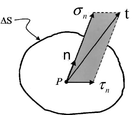 Tension and compression σ ij or σ The stress vector acting on point P of an arbitrary plane may be resolved into: a vector normal to the plane (