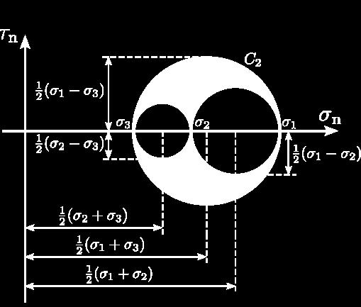 Mohr s Circle Introduced by Otto Mohr in 88.