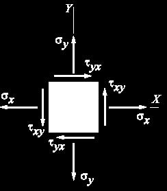 Direct Problem The angles and θ = α are then introduced into the equation θ α = σx + σ y σx σ y σθ = + cos( θ) + τxy sin ( θ) to