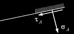 line drawn from the pole will intersect the Mohr circle at a point that