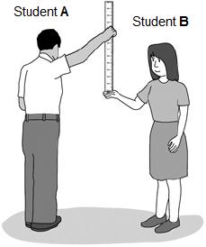 Summer holiday homework Physics Year 9/10 1 (a) The figure below shows two students investigating reaction time. Student A lets the ruler go.