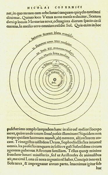 coelestium (On the revolutions of the celestial spheres) (1543, Nuremberg) Orbits still circular though The