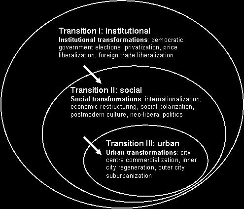 multiple transformations i) the institutional transformations created a general reform framework ii) transformations of the social, economic, cultural and political practices shape the everyday life