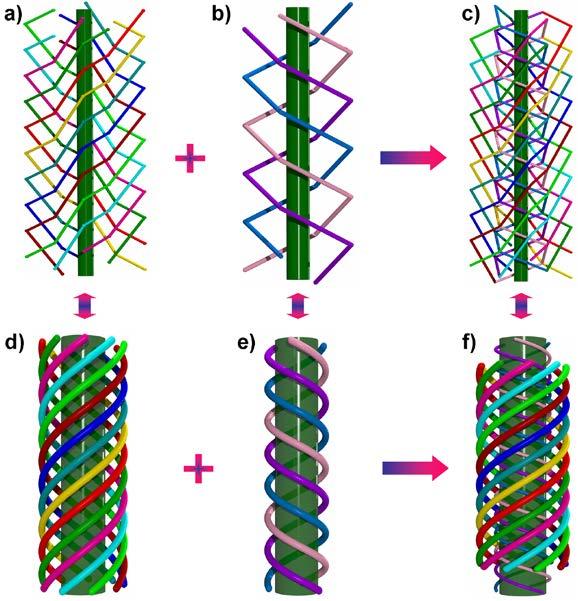 right-handed helical chains, respectively. Fig.