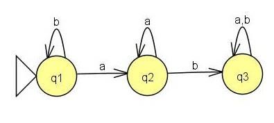 Specifying an automaton ( {q1,q2,q3}, {a,b}, δ, q1,?