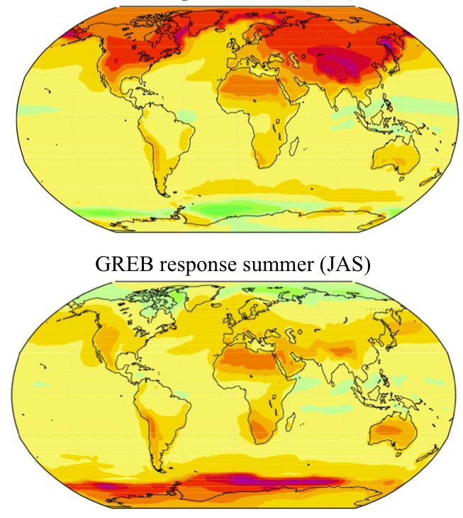 Climate response to IPCC scenario A1B CO 2 forcing IPCC models Jan./Feb./Mar. GREB Jan./Feb./Ma r.