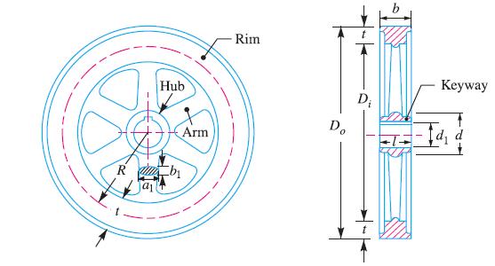 b = Width of rim, t = Thickness of rim, A = Cross-sectional area of rim = b t, D = Mean diameter of flywheel R = Mean radius of flywheel, ρ = Density of flywheel material, ω = Angular speed of