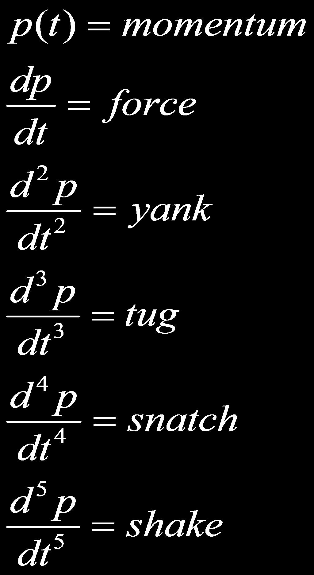 ant meanings, and thus, special names:...or... So what does the second derivative mean about an abstract function?