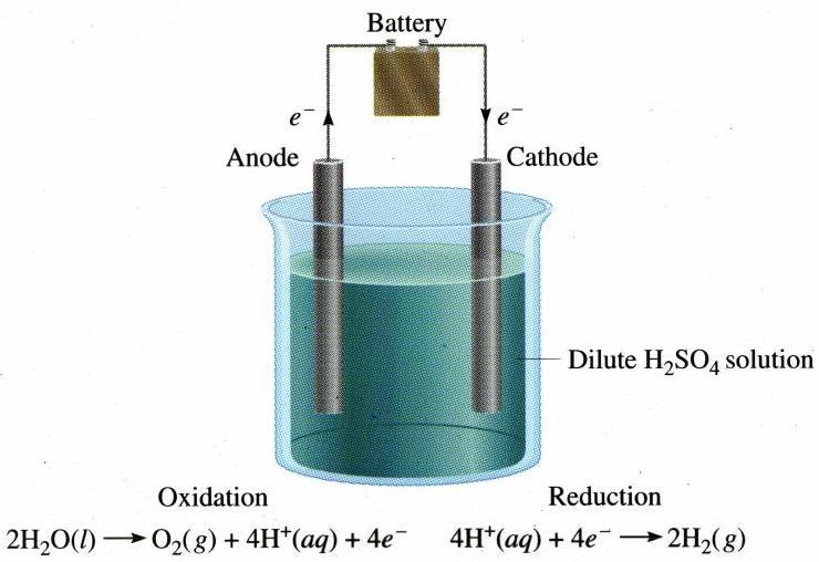 Electrolysis of Water: Ex: 2H 2