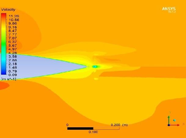 International Micro Air Vehicle Conference and Flight Competition (IMAV) 2017 299 Figure 13: Velocity contour around the tail with backward propeller.