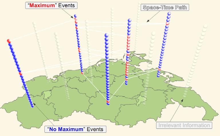 Example of Geospatial Visual Analytics: Spatio-temporal analysis of