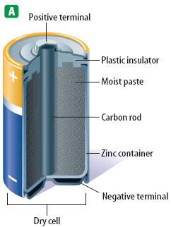What are batteries? Batteries are composed of a chemical substance which can generate voltage which can be used in a circuit.