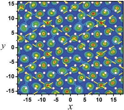 4 He ADSORPTION ON A SINGLE GRAPHENE SHEET:... PHYSICAL REVIEW B 85, 224501 (2012) FIG. 6.