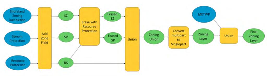 Compilation Model Add & Populate Zone Field Union Shoreland Zoning