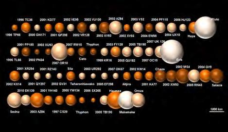 Image Comparison Sample Kuiper Belt Objects The second object in the