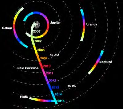 14:00 13:00 12:00 Charon C/A 12:04:00 Pluto C/A 29,432 km 11:50:00