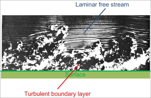 Figure 6.2: Smoke wire flow visualization of a turbulent boundary layer.