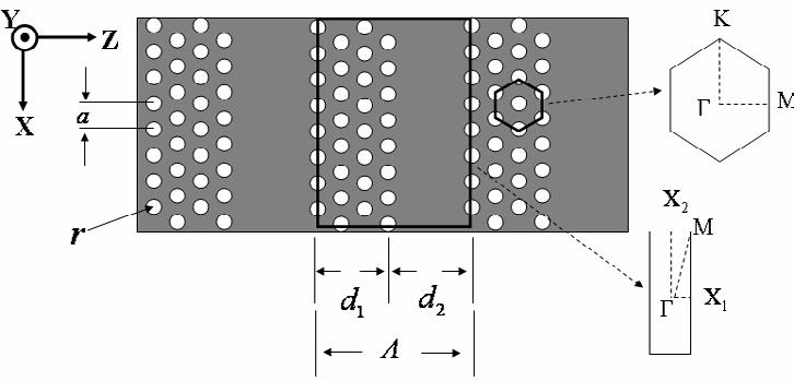 SUPPLEMENTARY INFORMATION Supplementary Information I. Schematic representation of the zero- n superlattices Schematic representation of a superlattice with 3 superperiods is shown in Fig. S1.