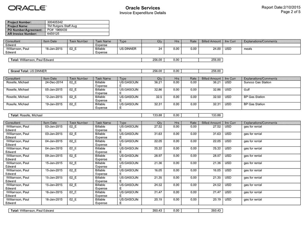 ORACLE Oracle Services Invoice Expenditure Details Report Date:2/1 0/2015 Page 2 of 5 Williamson, Paul 16-Jan-2015 02_E Billable US:DINNER 24 0.00 0.00 24.00 I I Total: Williamson, Paul I 256.00 I 0.