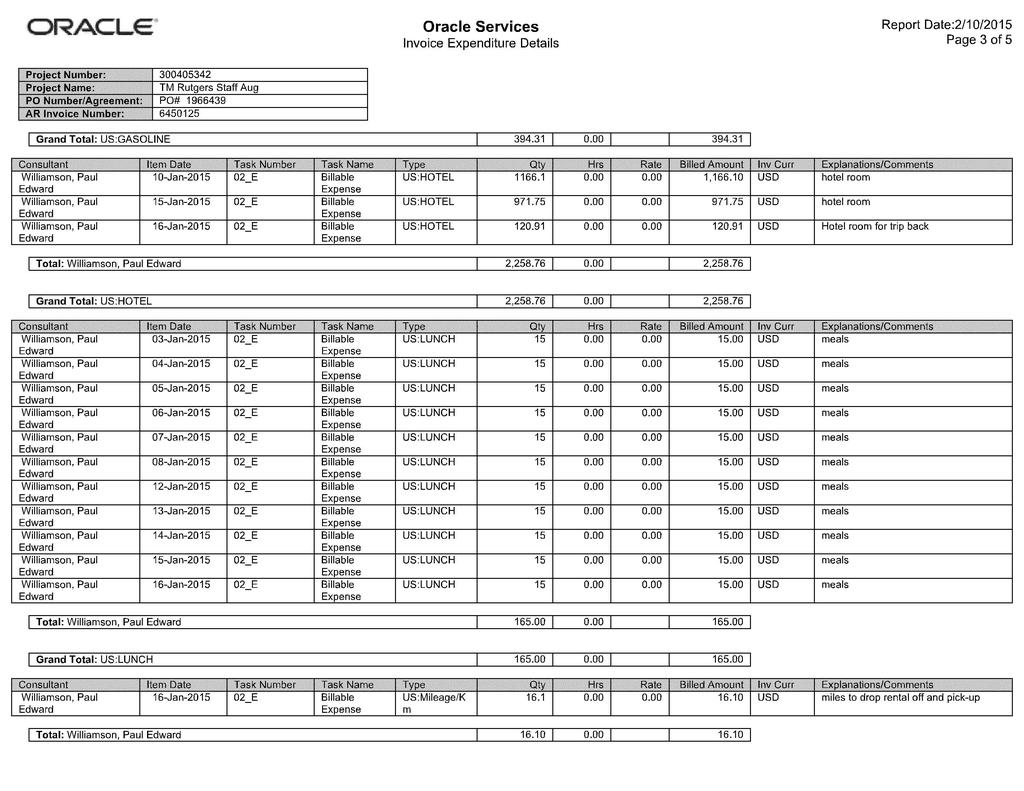 ORACLE Oracle Services Invoice Expenditure Details Report Date:2/1 0/2015 Page 3 of 5 I Grand Total: US:GASOLINE I 394.31 I 0.00 I I 394.31 I Williamson, Paul 15-Jan-2015 02_E Billable US:HOTEL 971.