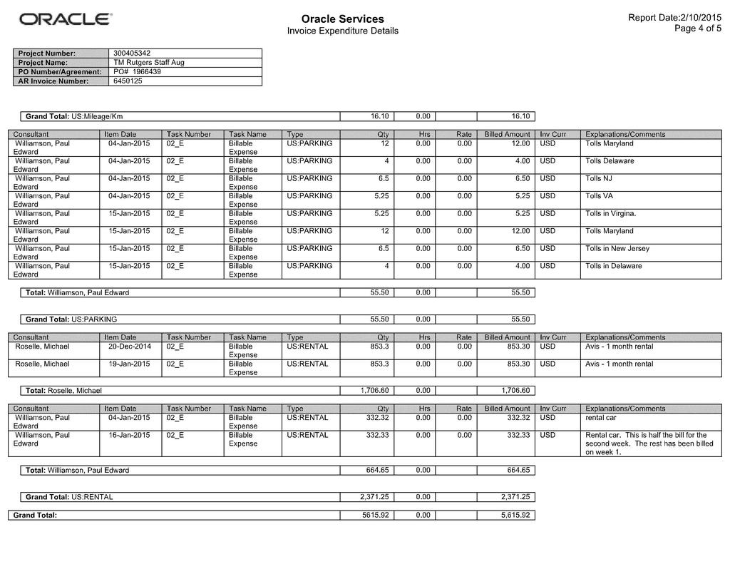 ORACLE Oracle Services Invoice Expenditure Details Report Date:2/1 0/2015 Page 4 of 5 I Grand Total: US:Mileage/Km I 16.10 I 0.00 I I 16.