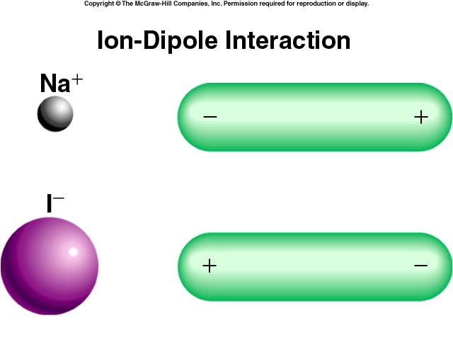 Intermolecular Forces Ion-Dipole Forces Attractive forces