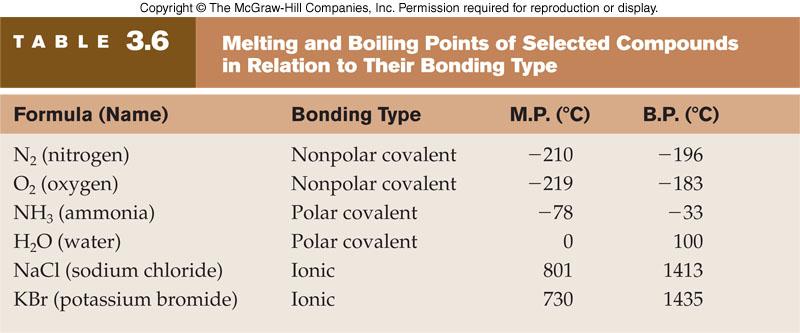 Melting and Boiling Points