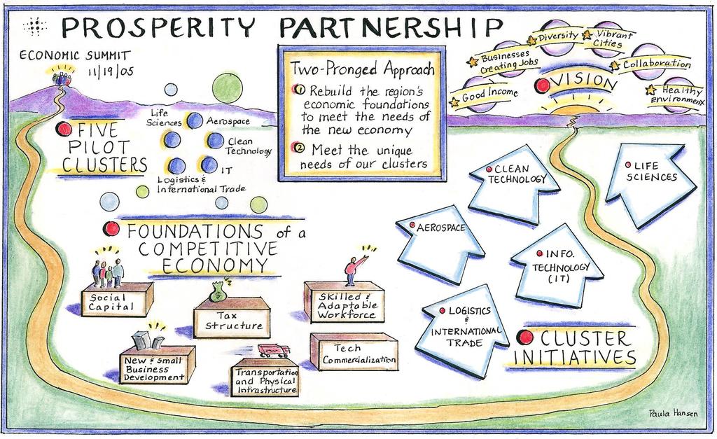 The Prosperity Partnership & Regional