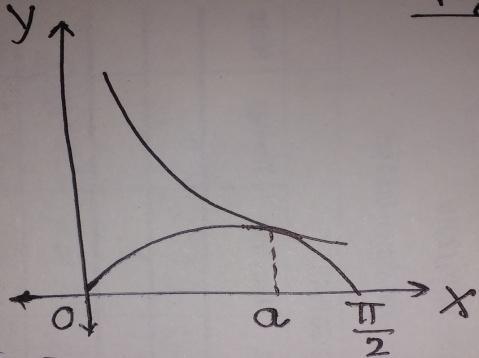 3 Q6. i) By sketching a suitable pair of graphs, show that the equation, cosec = + 1 has root in the interval 0 < x π [2] ii) Show by calculation that this root lies between 1.4 and 1.