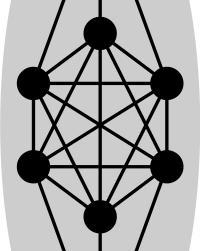 Since 6k-connectivity implies 6k, 2k- connectivity of a simple spanning subgraph, Theorem 4 implies Theorem 3.