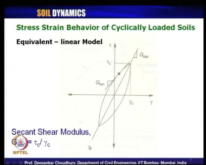 Soil Dynamics Prof.