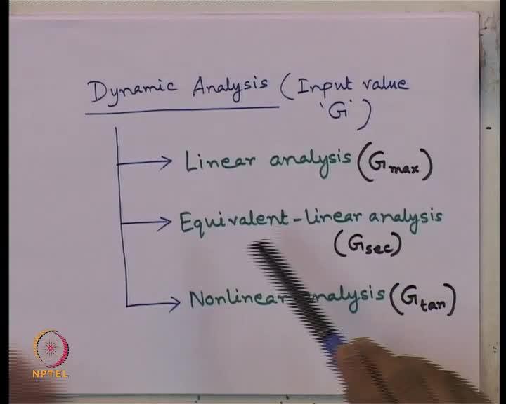 (Refer Slide Time: 02:44) We can sub classify the any dynamic analysis into three categories linear analysis, equivalent linear analysis and non-linear analysis; based on what is our input value of