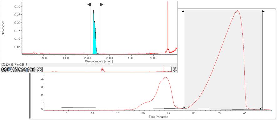 Fig. 7. Comparison of behavior of the evolved gases of two different PVCs. Fig. 9. Preparation of the calibration curve for CO 2 - evolution from CaC 2 O 4 H 2 O. Fig. 8.